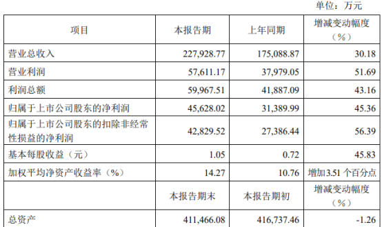 新澳门二四六天天彩｜快速响应策略方案