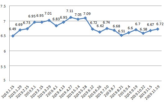 上海油价最新动态及市场走势与影响因素分析