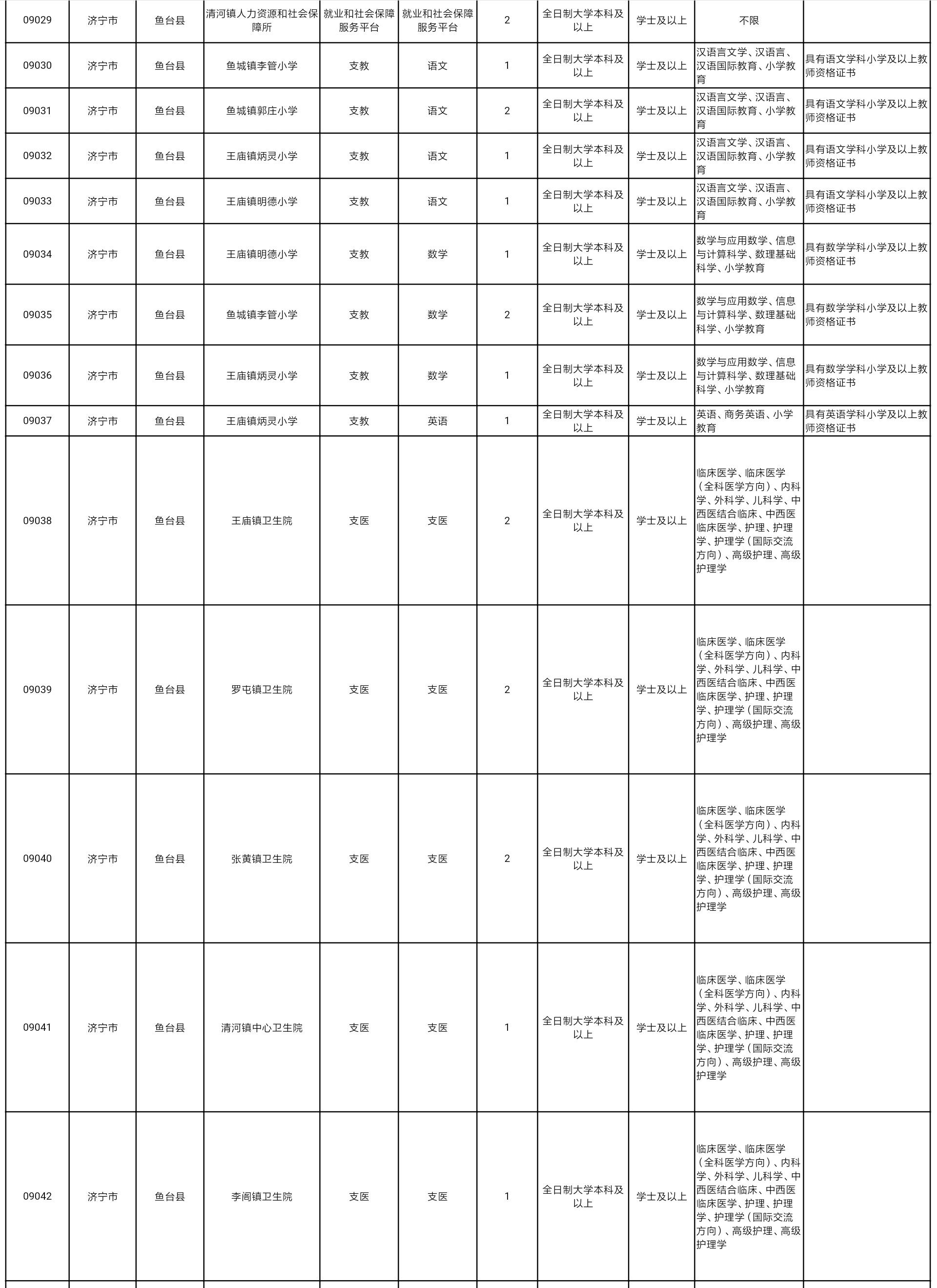 清河区人力资源和社会保障局人事任命重塑未来，激发新动能新篇章开启