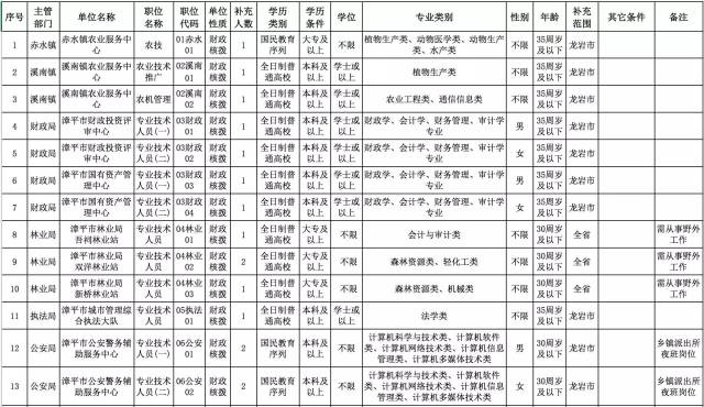 漳平市康复事业单位人事任命重塑未来康复事业新篇章