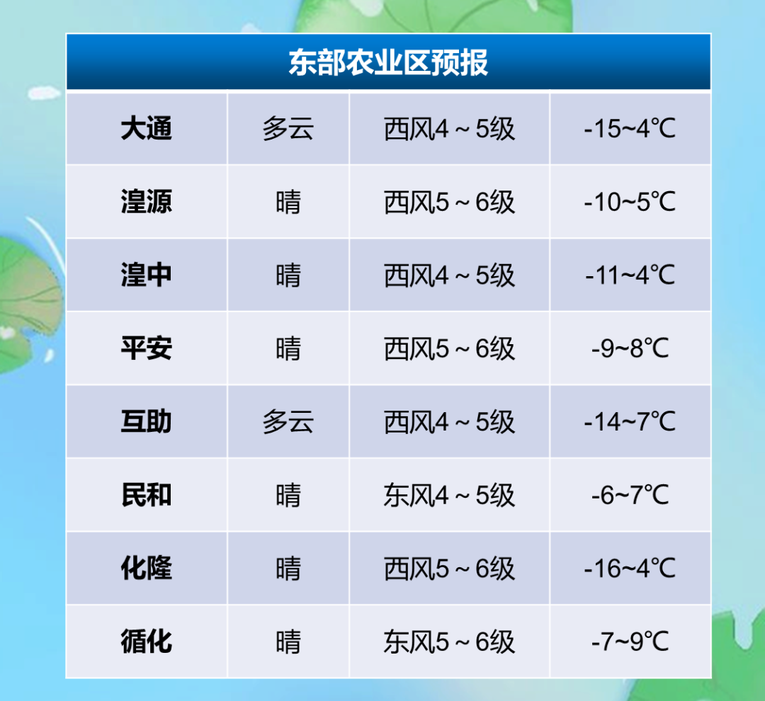 曲荣朵村最新天气预报概览