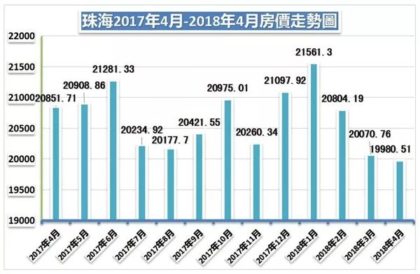 珠海最新房价走势与深度分析