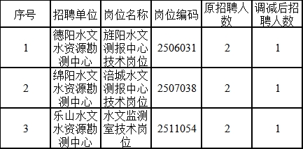 竹山县水利局最新招聘信息揭秘，岗位、要求与招聘细节探讨
