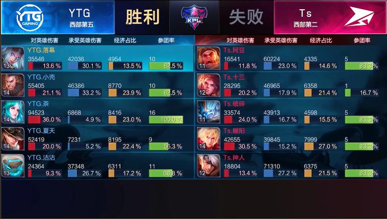 KPL战火重燃，英雄辈出——最新战报速递