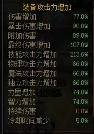 最新DNF暗帝刷图加点策略及攻略