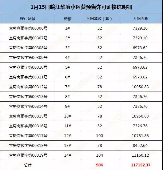 安庆最新房源概览，优选投资与居住地标