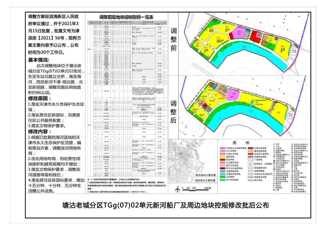 塘沽最新规划揭晓，塑造未来城市崭新面貌