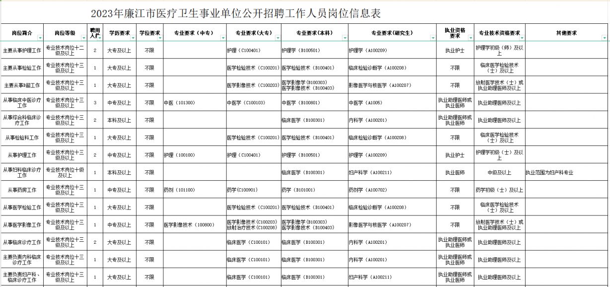 港口区康复事业单位新项目启动，推动康复事业迈向更高水平