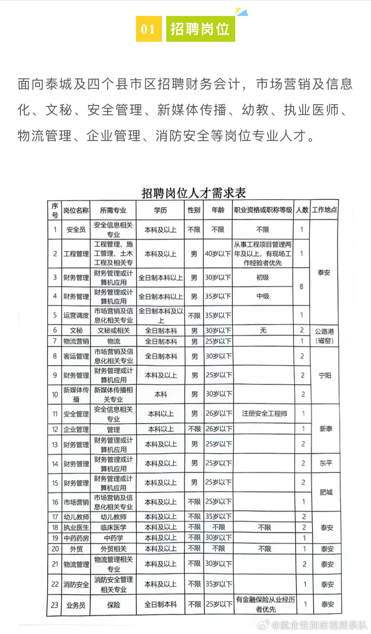 晋宁县住房和城乡建设局最新招聘信息全面解读与指南