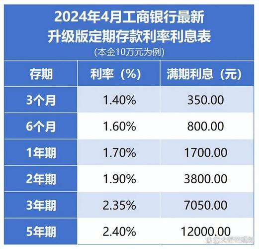 工商银行最新贷款利率揭秘，洞悉金融市场的变化与机遇