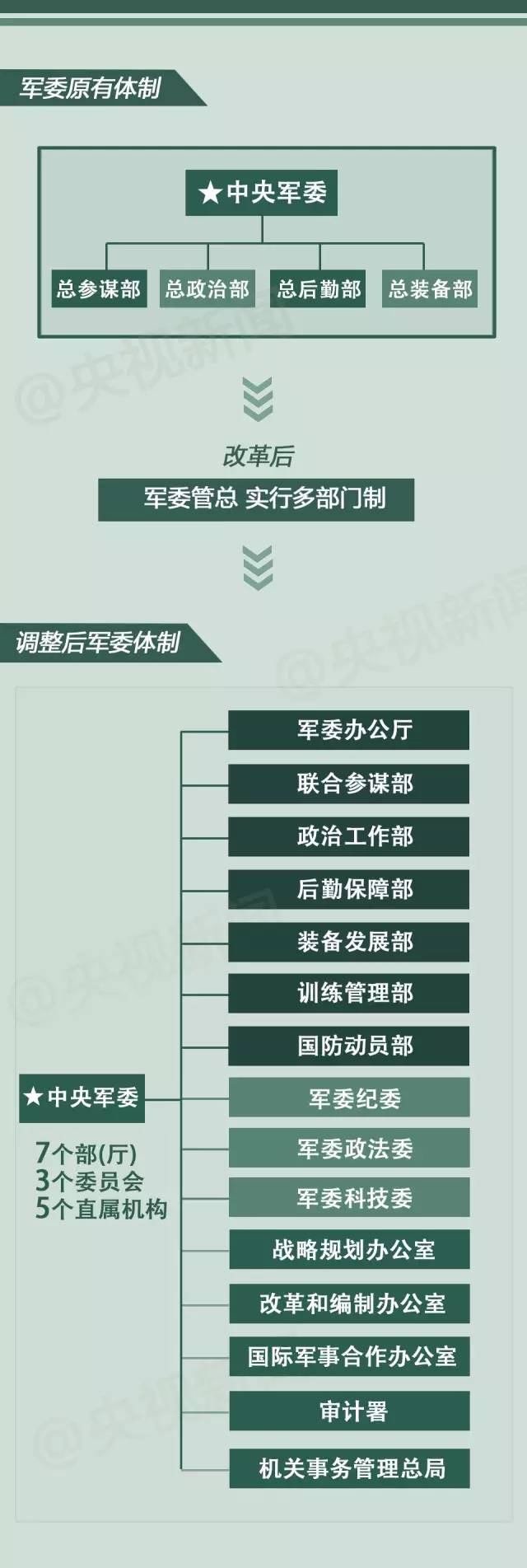 最新部委合并重塑政府架构，推动国家治理现代化进程