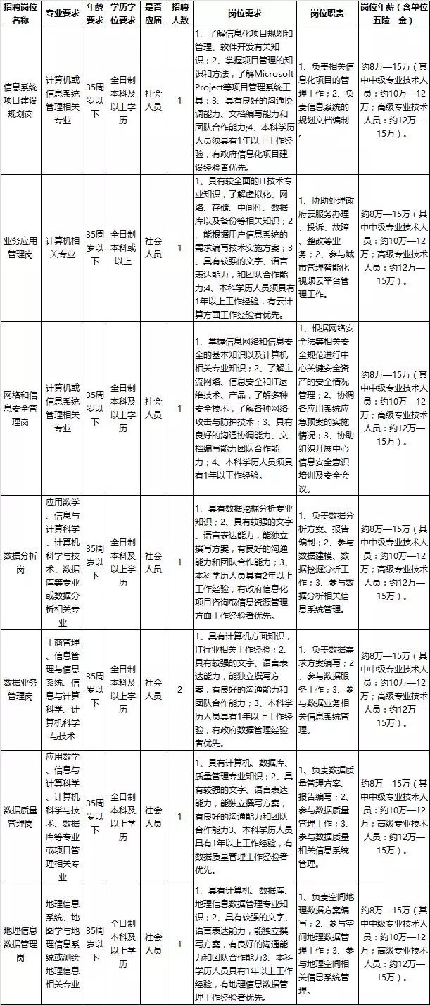原阳县康复事业单位最新招聘信息概览