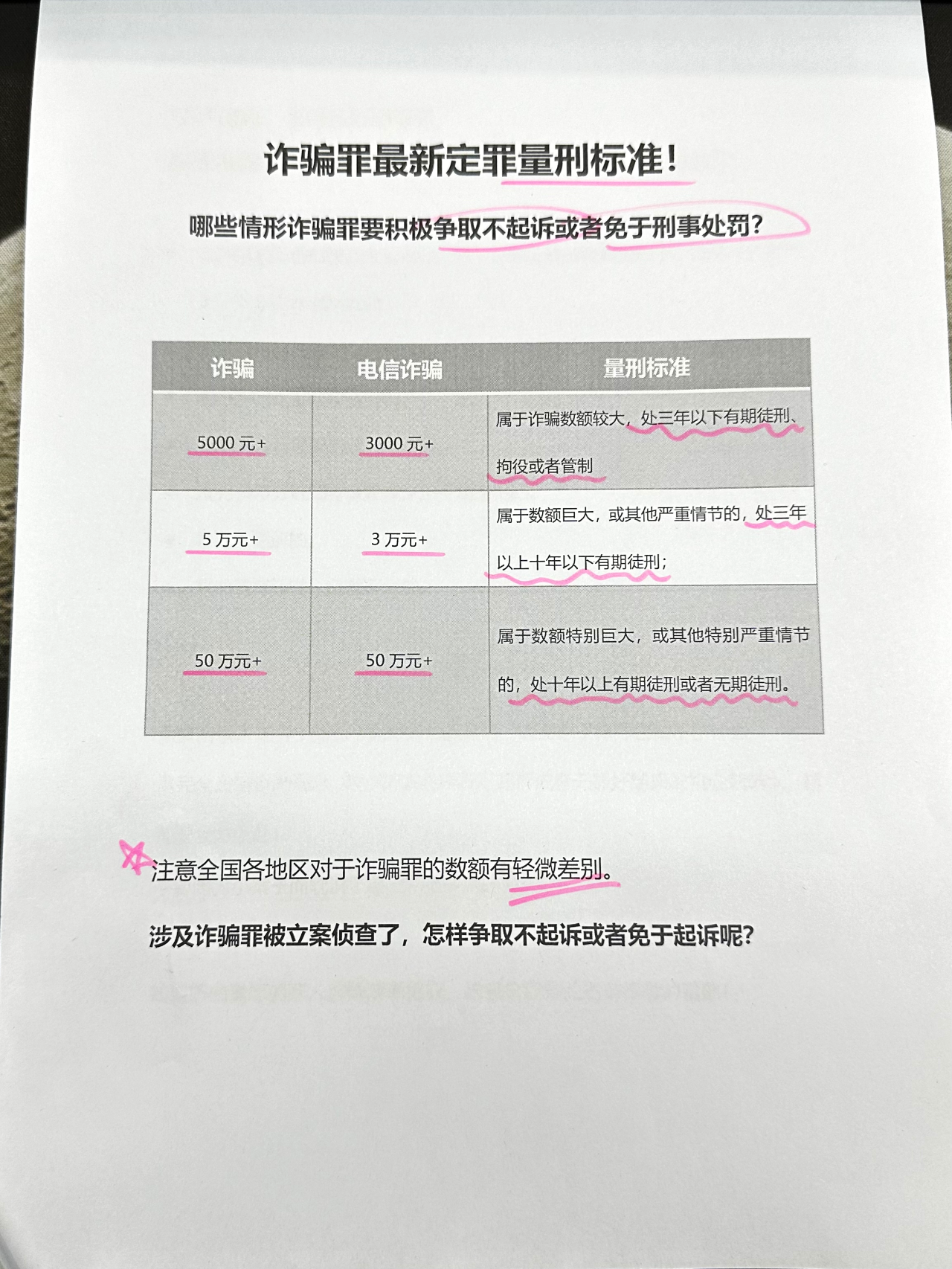 最新诈骗罪量刑标准解析与探讨