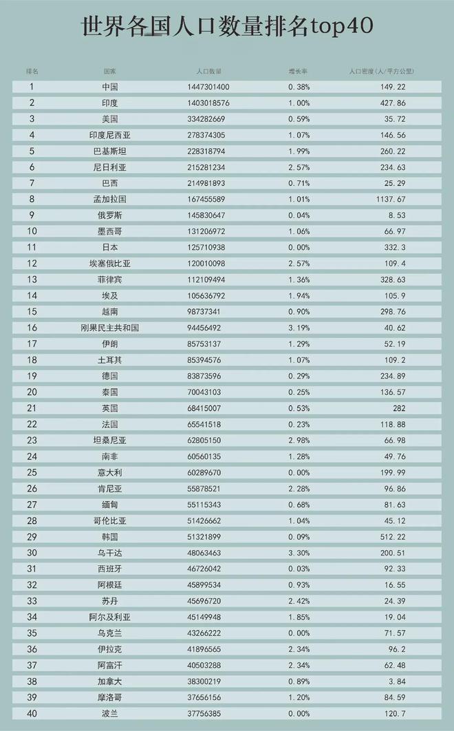 最新各国人口数量概览，全球人口统计报告发布！